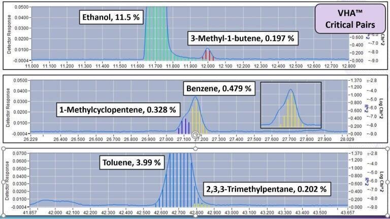 A Better Approach to Detailed Hydrocarbon Analysis with Verified Hydrocarbon Analysis™